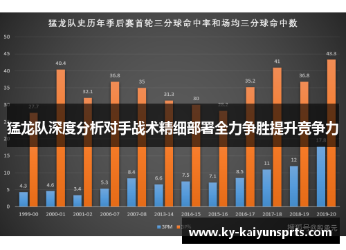 猛龙队深度分析对手战术精细部署全力争胜提升竞争力